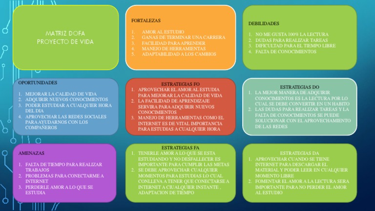 Matriz Dofa Presentacin Youtube Matriz DOFA Personal