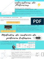 Infografia Potencias