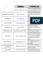 Actividad 1 Indicadores Financieros