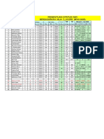 Penentuan Status Gizi: Berdasarkan Nilai Z - Score (Who-2005)