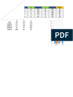 Distribution of percentages across categories