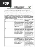 Lesson Plan & Implementation: Video Reflection and Analysis: College of Education