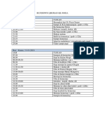 Rundown Liburan Ke Jogja