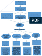 Mapa Conceptual Cognitivo Maria Alejadra Anaya