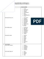 Data Pengurus "Kader Balita" Puskesmas Perawatan Sebelat