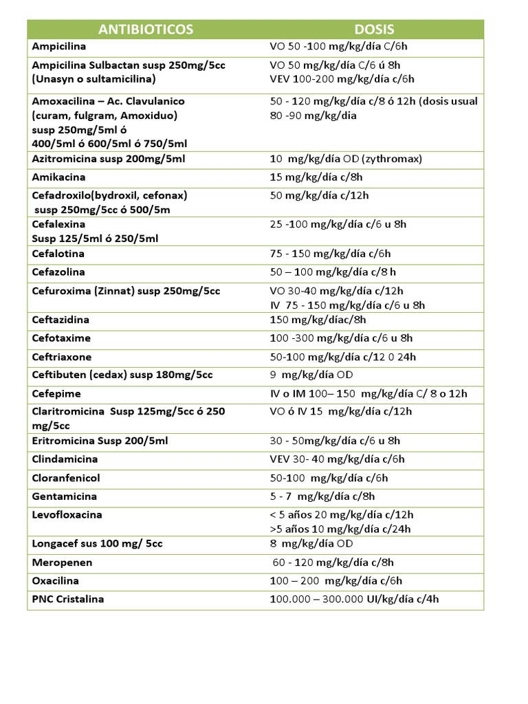 Azithromycin 100 Mg/5cc
