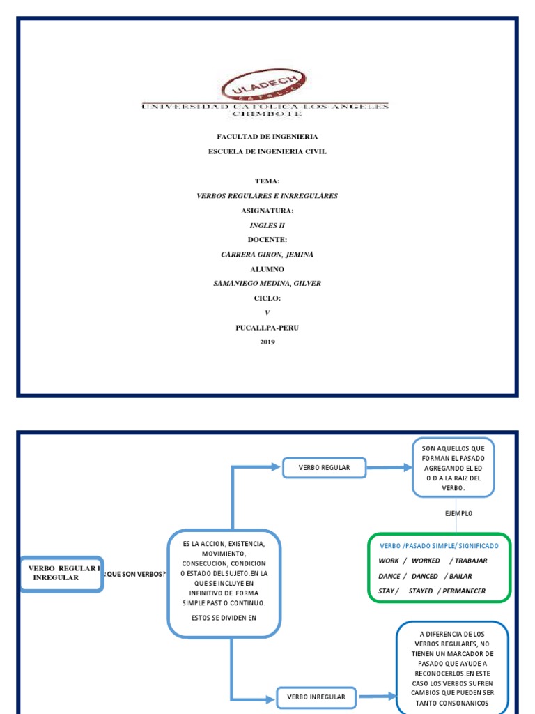 Facultad de Ingenieria Escuela de Ingenieria Civil: Verbos Regulares E  Inrregulares | PDF | Semantic Units | Components