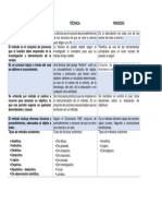 Tabla Comparativa Proceso Tecnica Metodo