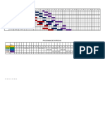 Diagramas de Tiempo de Producción