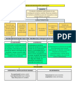 Mapa Conceptual