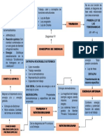 Mapa Conceptual