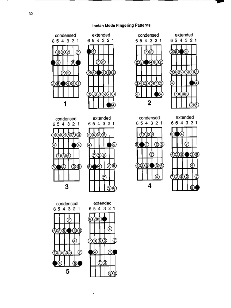 The Progressive Guitarist - Practical Theory for Guitar（已拖移） 1 | PDF