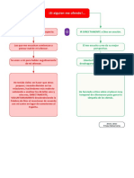 Mapa Conceptual Si Alguien Me Ofende