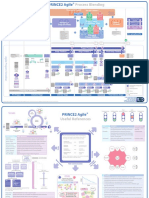 Prince2 Agile Process Map PDF