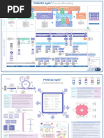 PRINCE2 7th Edition Project Management Guide | PDF | Digital Typography ...