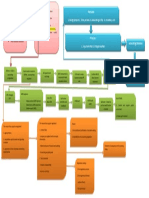 Postulate: 1. Going Concern 2. Time Periode 3. Accounting Entity 4. Monetary Unit