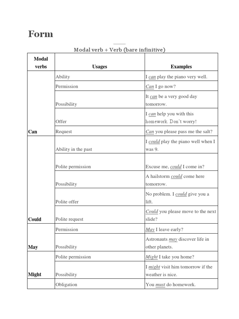 Modal Verbs Usages Examples: Modal Verb + Verb (Bare Infinitive) | PDF ...