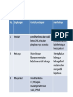 pkn lanjutan budi