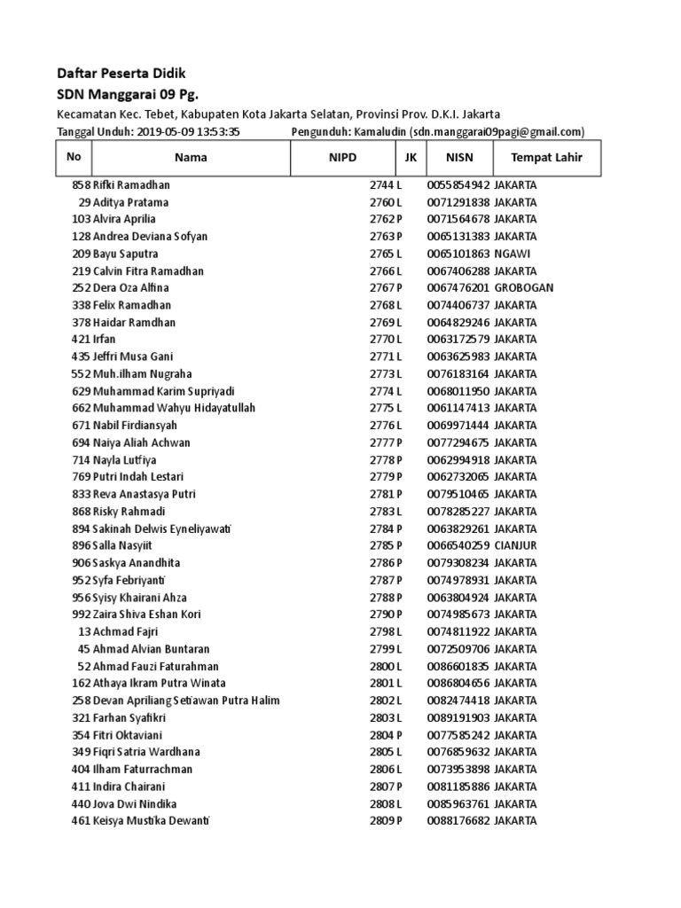 Data Siswa Urut No Induk