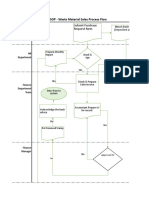 Waste Material Sales - SOP