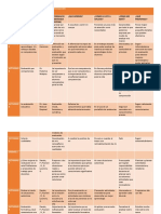 Matriz de Análisis de Las Unidades 1 y 2