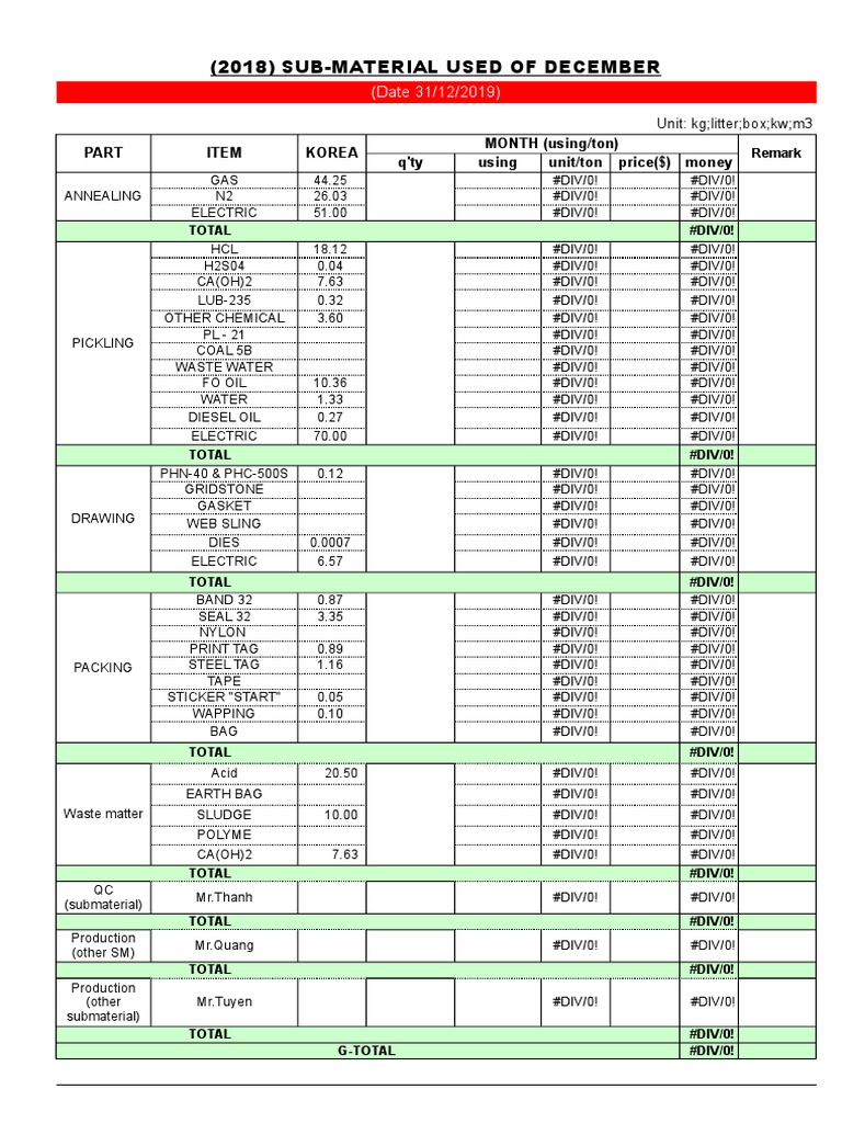 Sub-Material Usage Report 2018 | PDF | Nylon | Chemical Substances