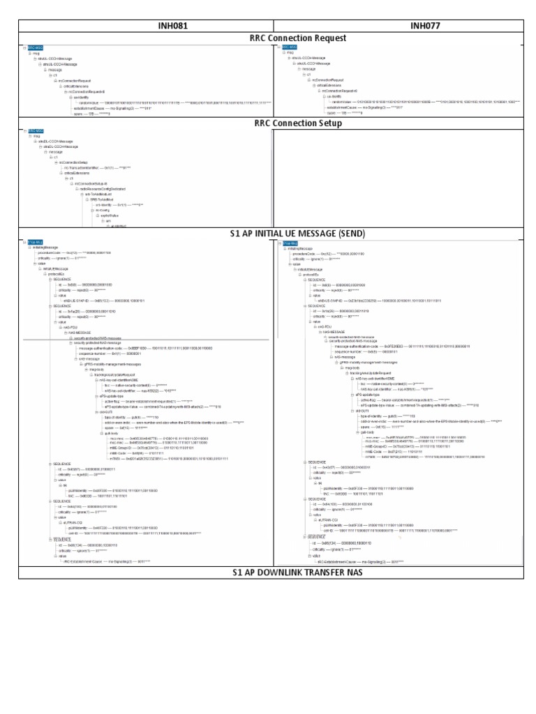 INH081 INH077: RRC Connection Request | PDF | Science & Mathematics ...