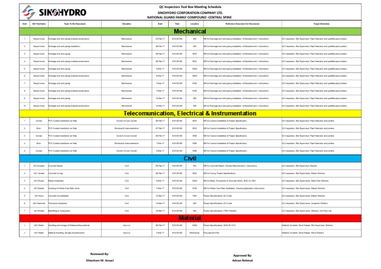 QC Inspectors Tool Box Meeting Schedule | PDF | Pipe (Fluid Conveyance ...