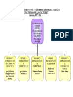 Organigrama-CEAC-DACIA PITESTI PDF