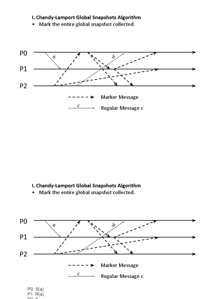 Chandy-Lamport Snapshot Algorithm Explained | PDF | Discrete ...