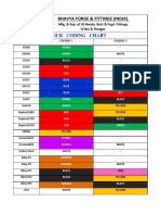 Bhavya Forge Colour Coding Chart for Steel Alloys