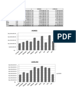 Grafik Pendapatan