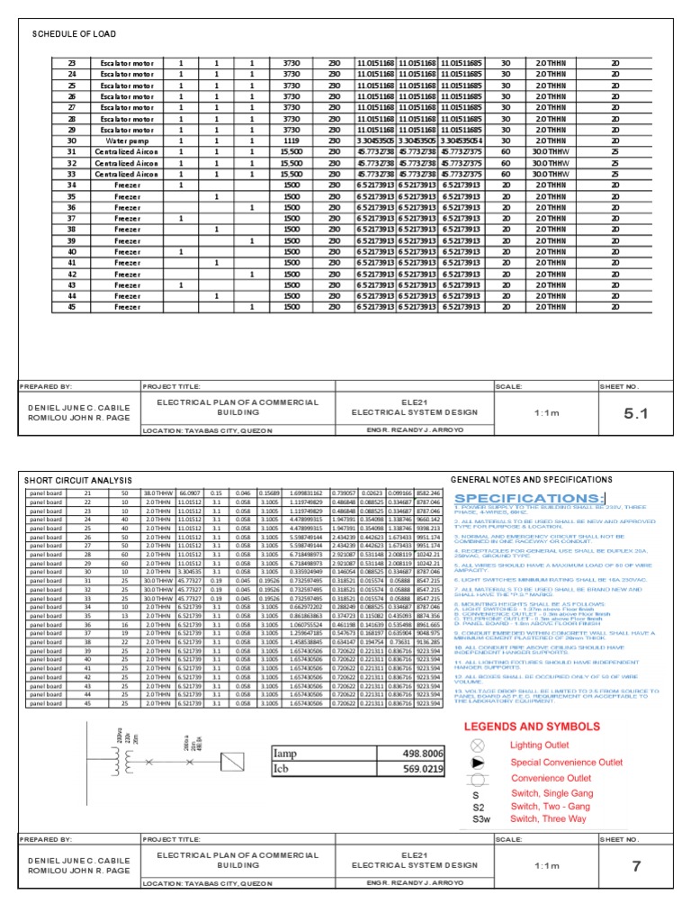 Schedule of Load | PDF | Electrical Equipment | Electrical Engineering