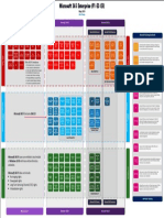 Microsoft 365 Enterprise On A Page - With F1