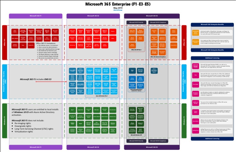 Microsoft 365 Enterprise On A Page - With F1 | PDF | Office 365 | Microsoft