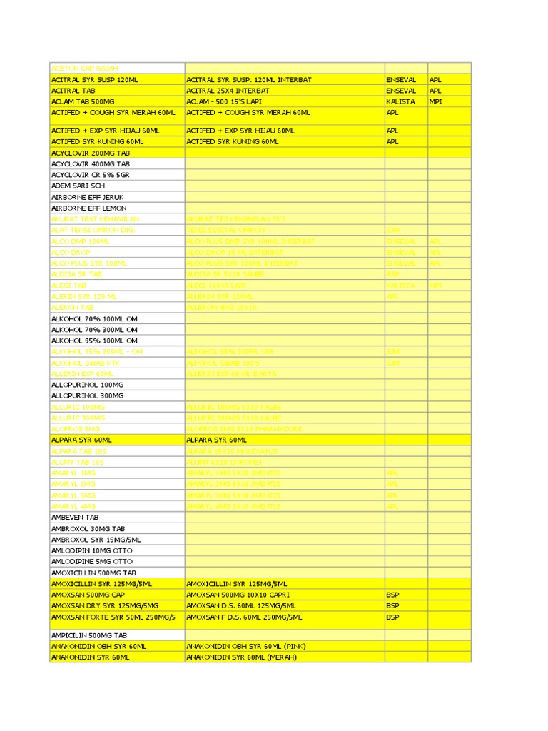 Master Obat Update | PDF | Drugs | Pharmaceutical Sciences