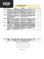 Centro Escolar University School of Medical Technology Group Reporting Rubrics