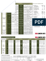 Rock Bit Comparison Chart: Smith Smith