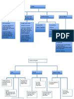 8. Insulin Flowchart