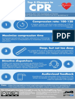 2015 CPR Guideline Update Infographic