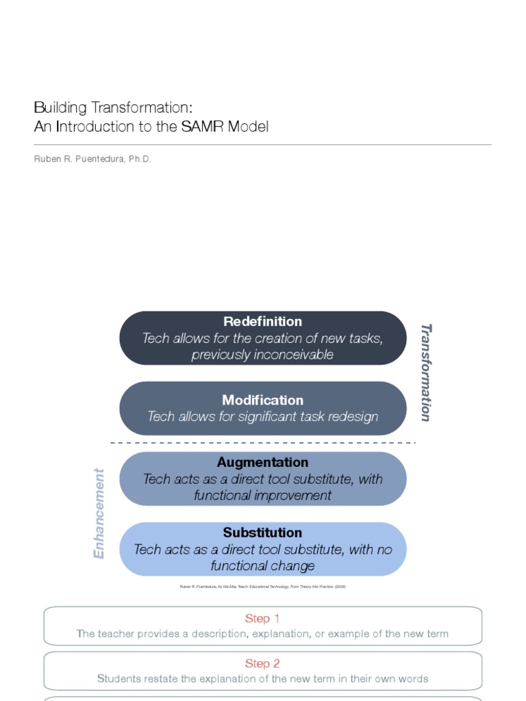 Introduction to the SAMR Model | PDF | Learning | Behavior Modification