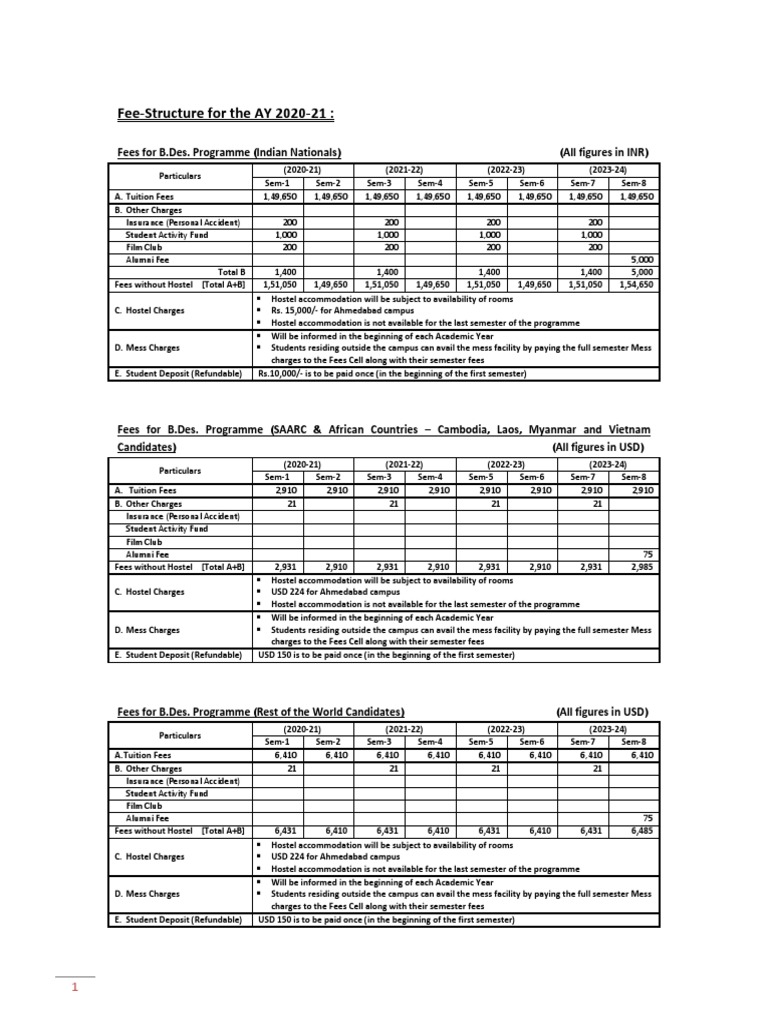 BDes FeeSturcture 202021 | PDF | Fee | Tuition Payments
