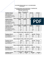 Tablas de Evaluación Físicas Personal Masculino PDF