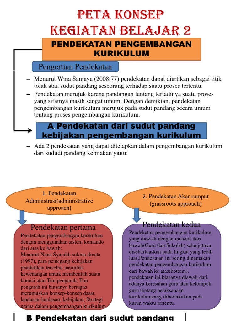 Peta Konsep Pengembangan Kurikulum Kb 2 Pdf