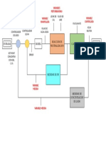 Final Diagrama de Bleques