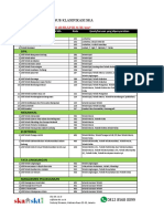 Syarat Pendidikan SKA PDF