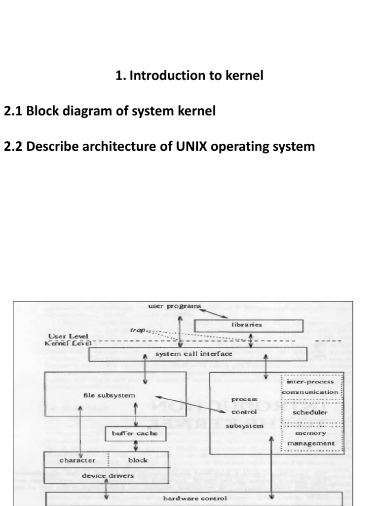 Introduction To Kernel 2.1 Block Diagram of System Kernel 2.2 Describe ...