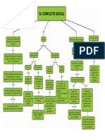 Conflicto Social