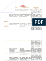 Cuadro Comparativo