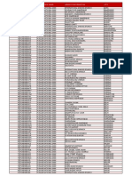 PNB Bank Branch Locations by City